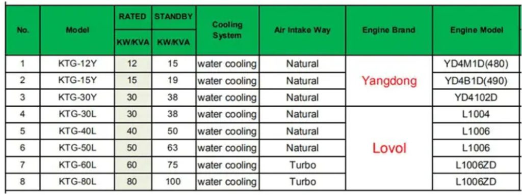 Genset Gas Alam Series